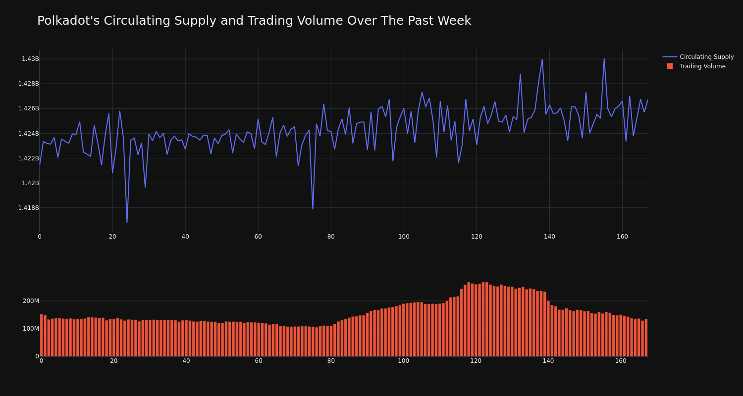 supply_and_vol