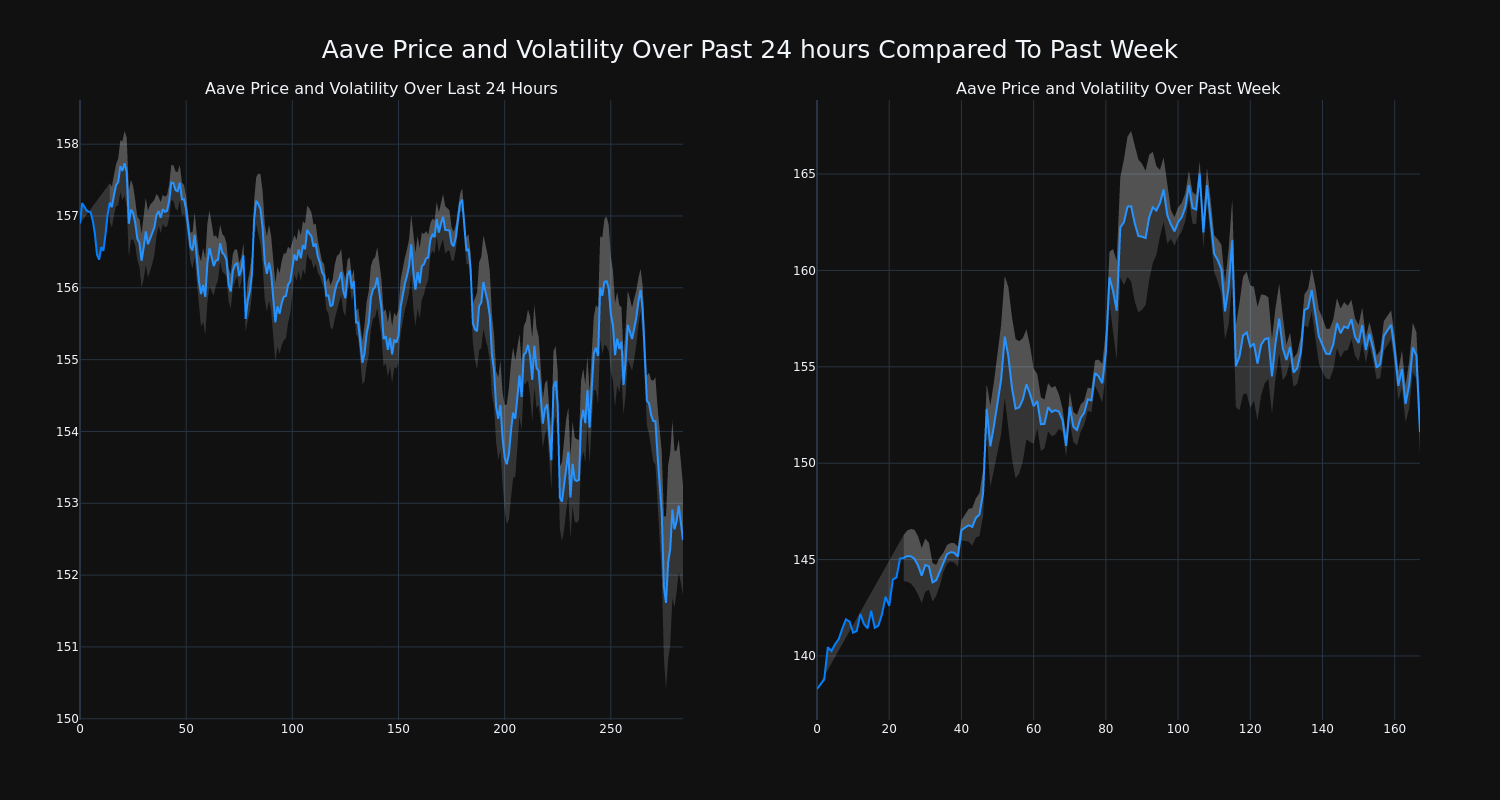 price_chart