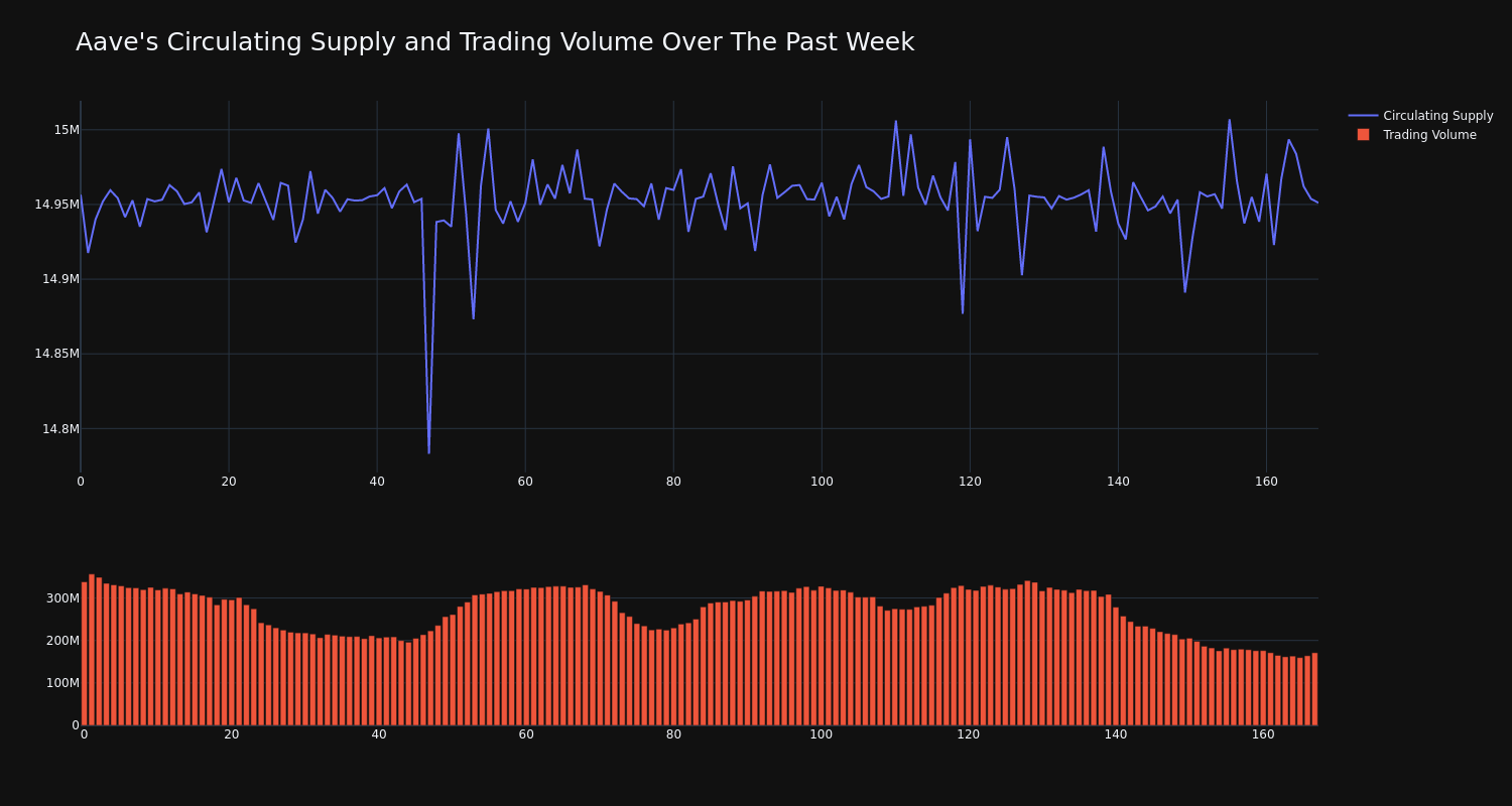 supply_and_vol