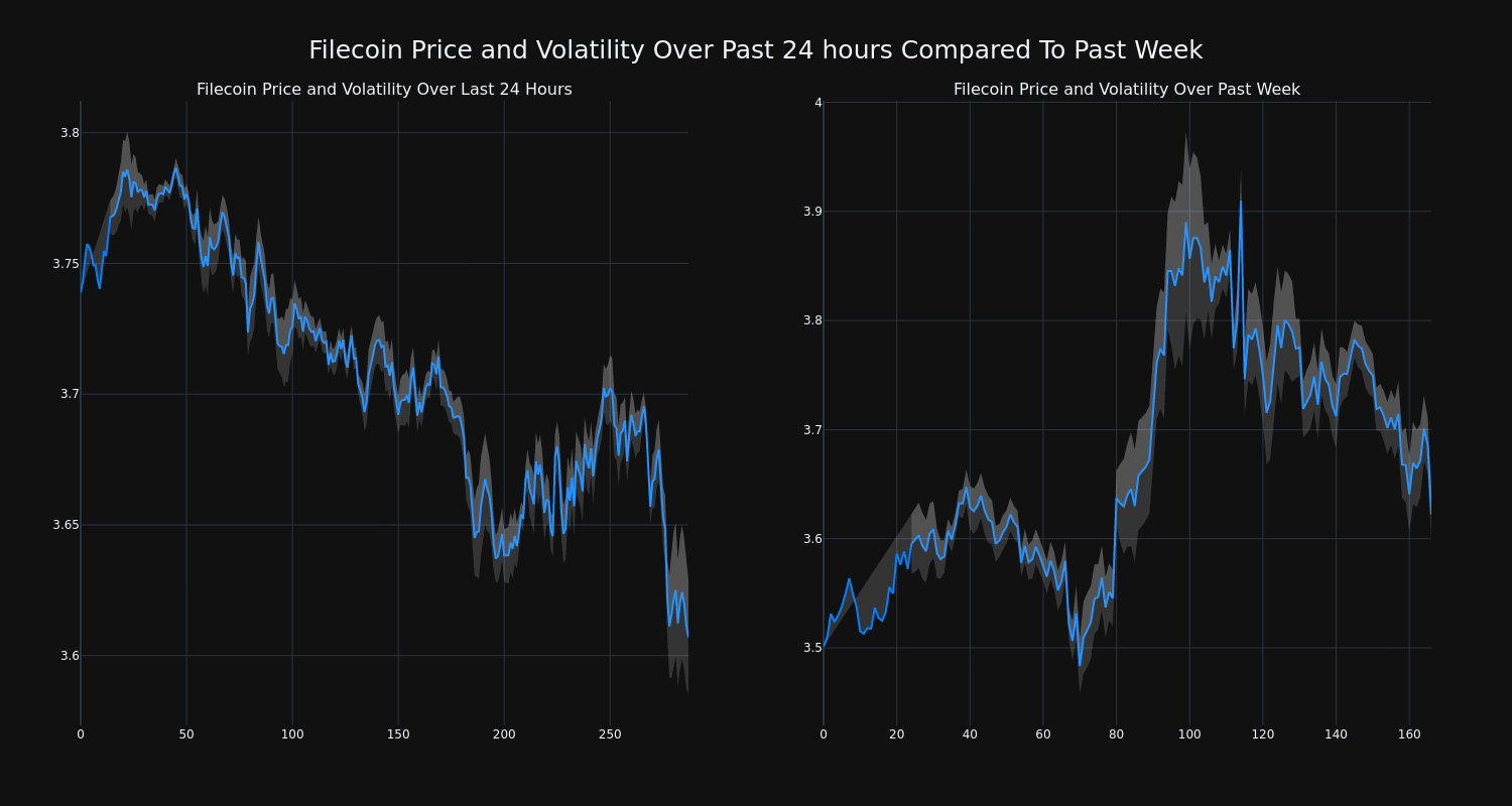 Price Chart