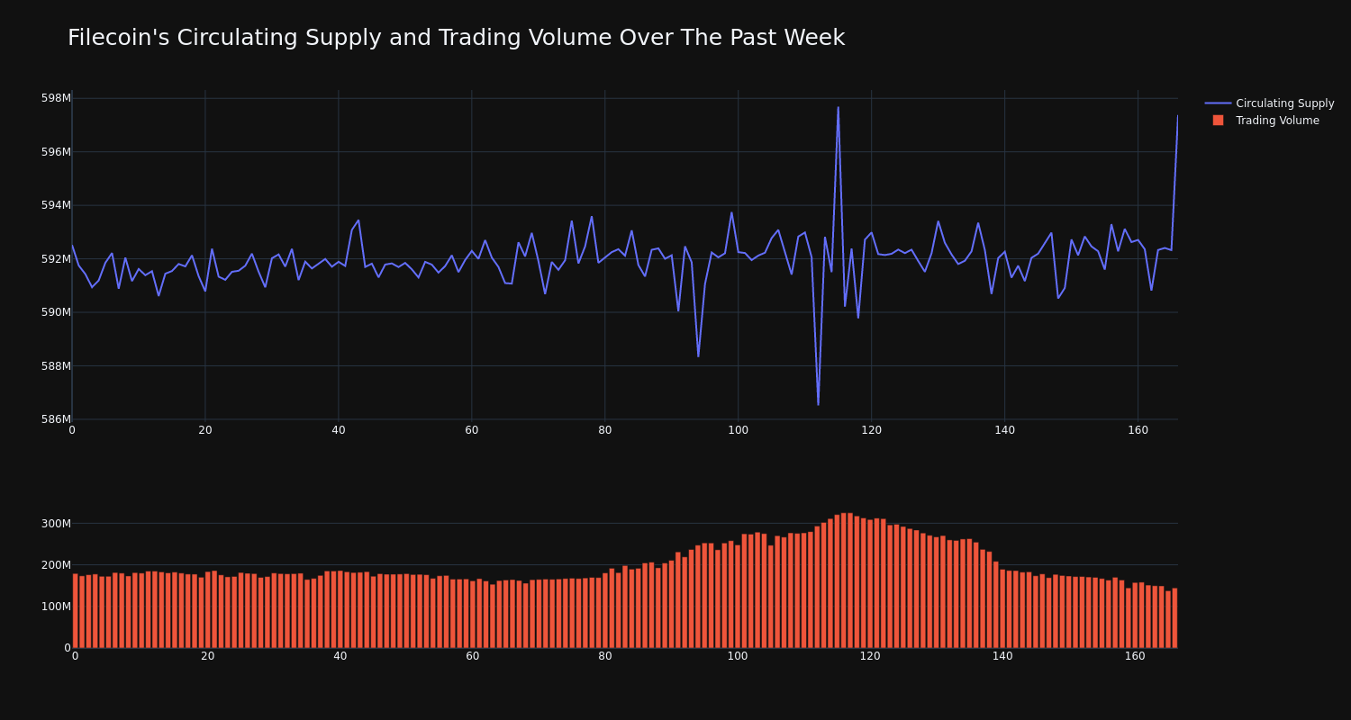 Supply and Volume