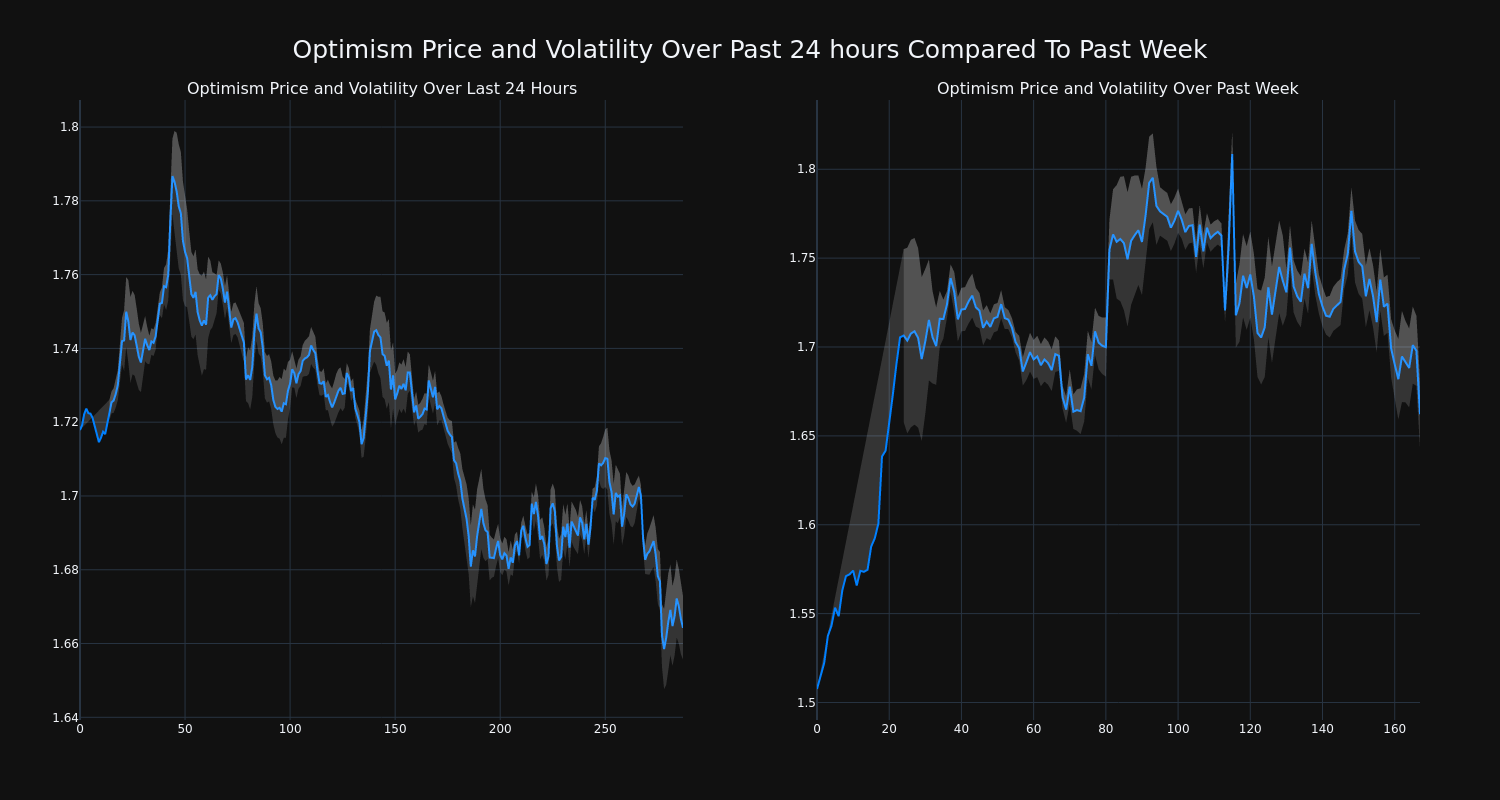 price_chart