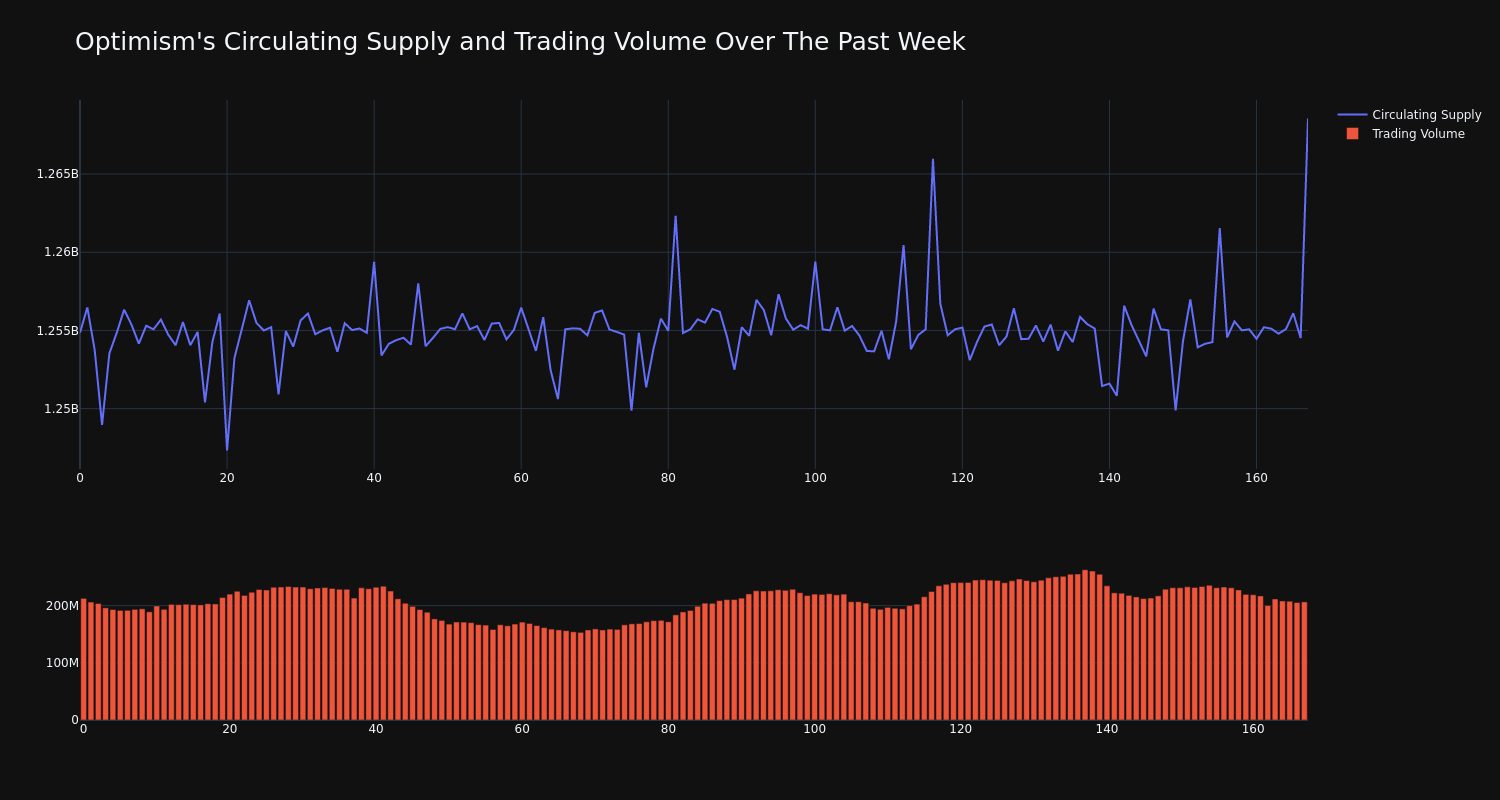 supply_and_vol