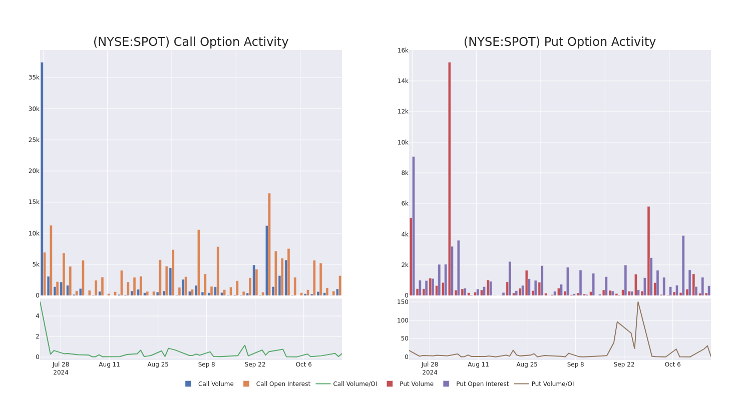 Options Call Chart