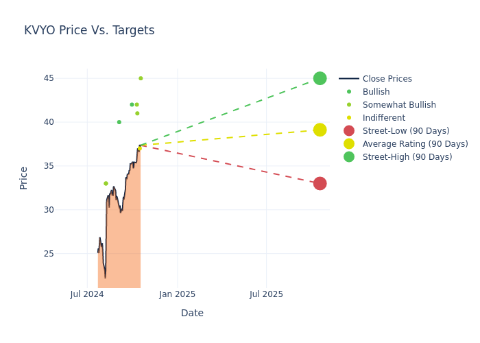 price target chart