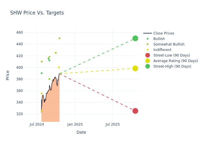 price target chart