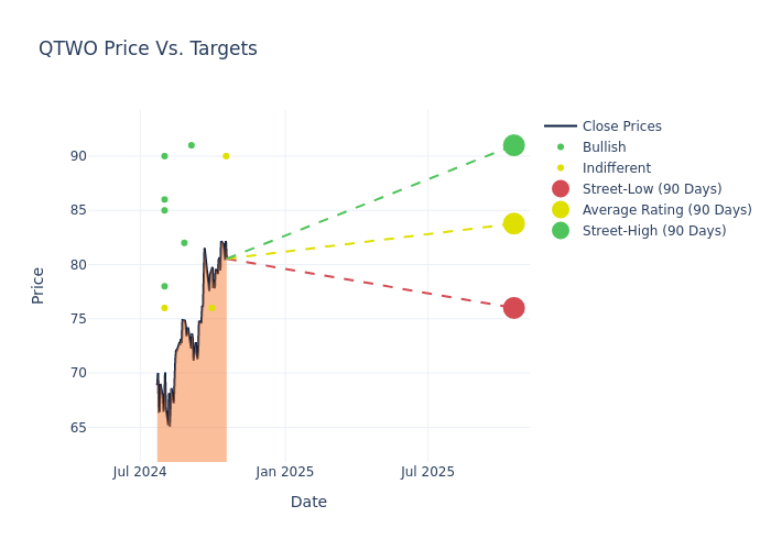 price target chart