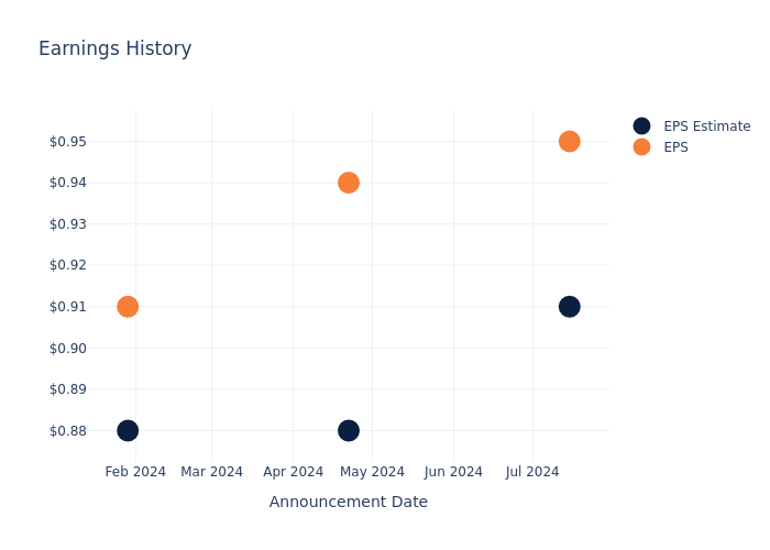 eps graph