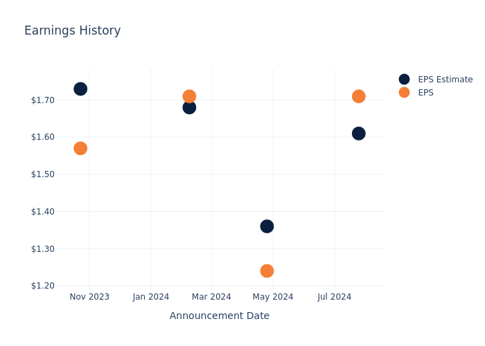 eps graph