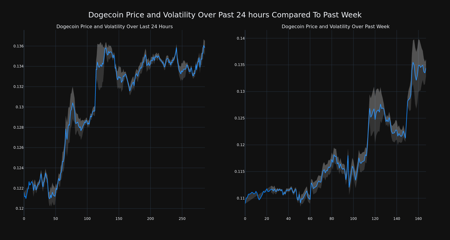 price_chart