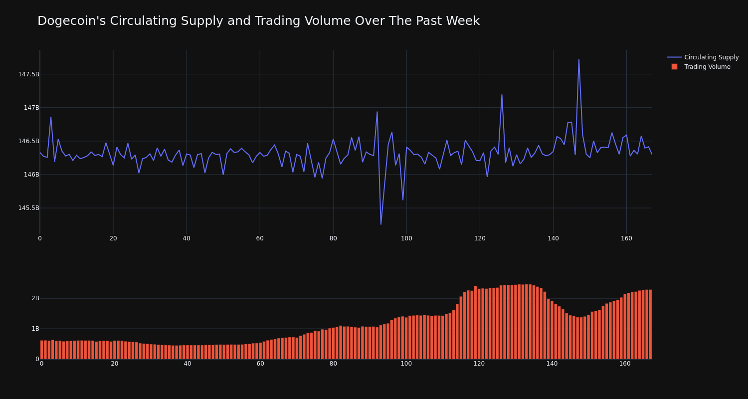 supply_and_vol