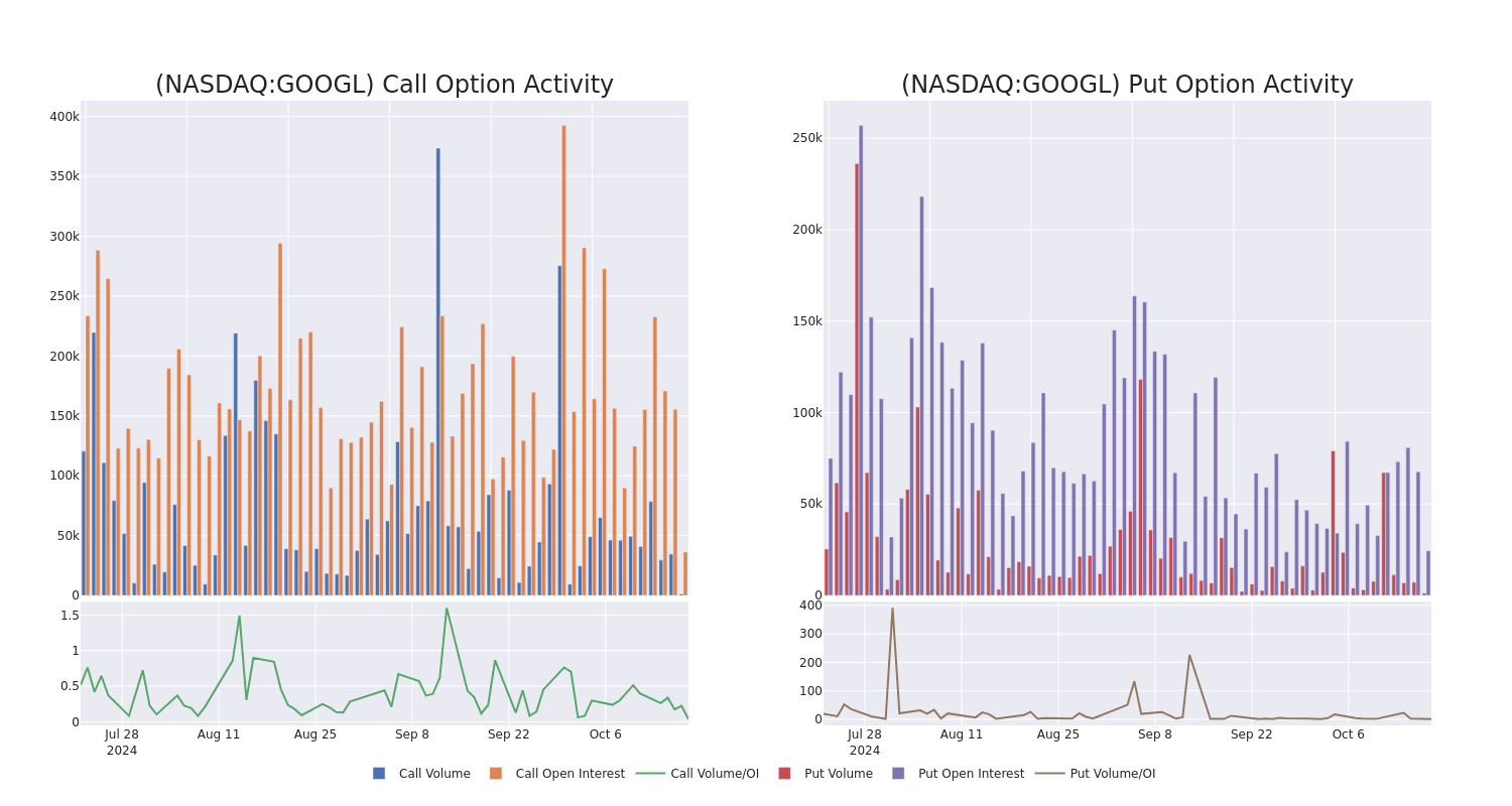 Options Call Chart