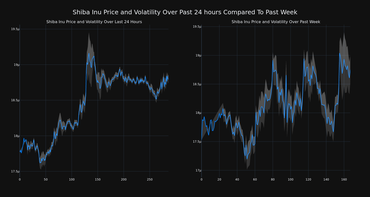 price_chart