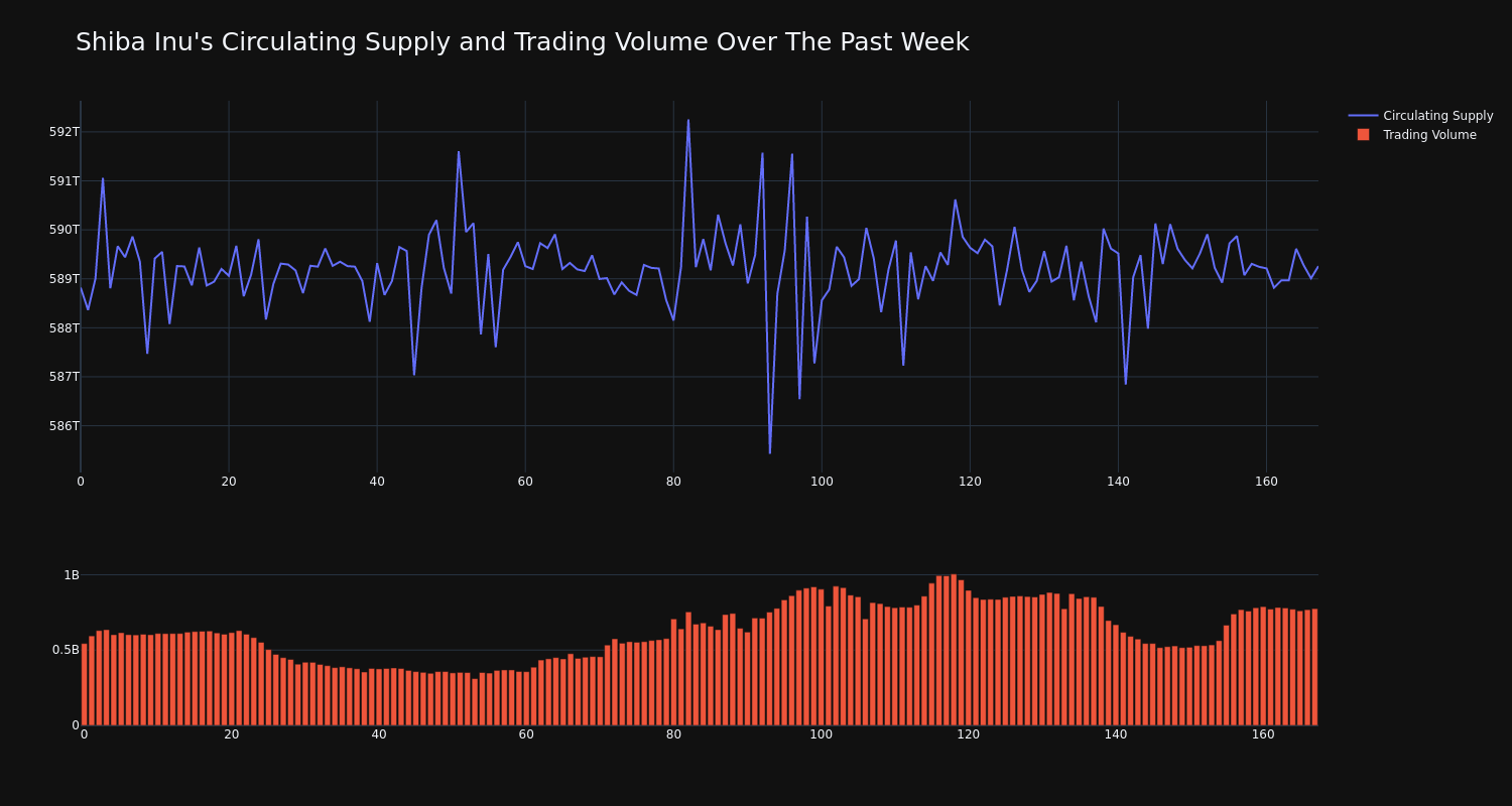 supply_and_vol