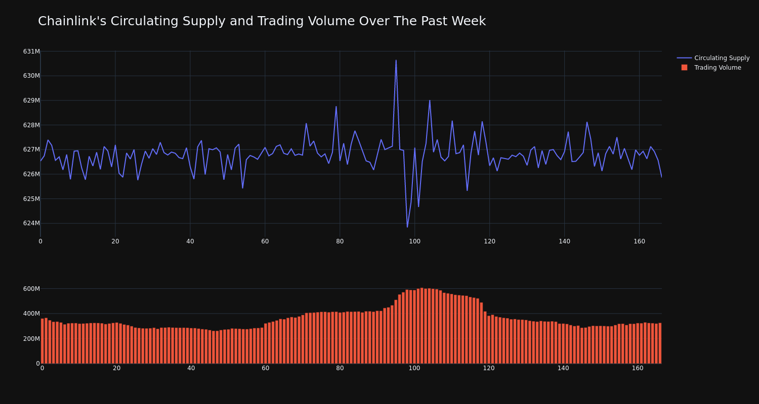 supply_and_vol