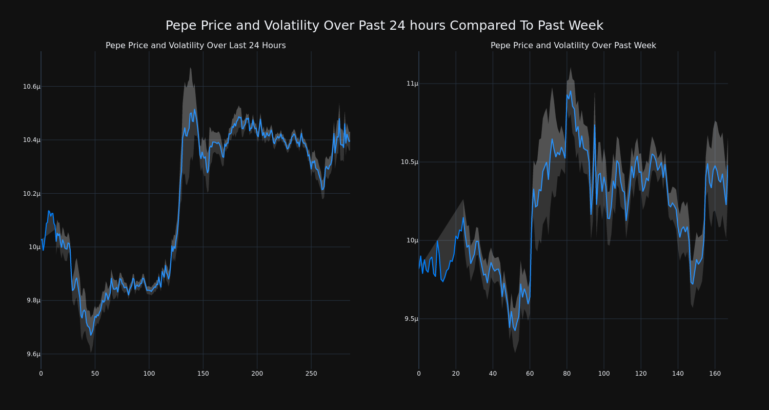 Price Chart