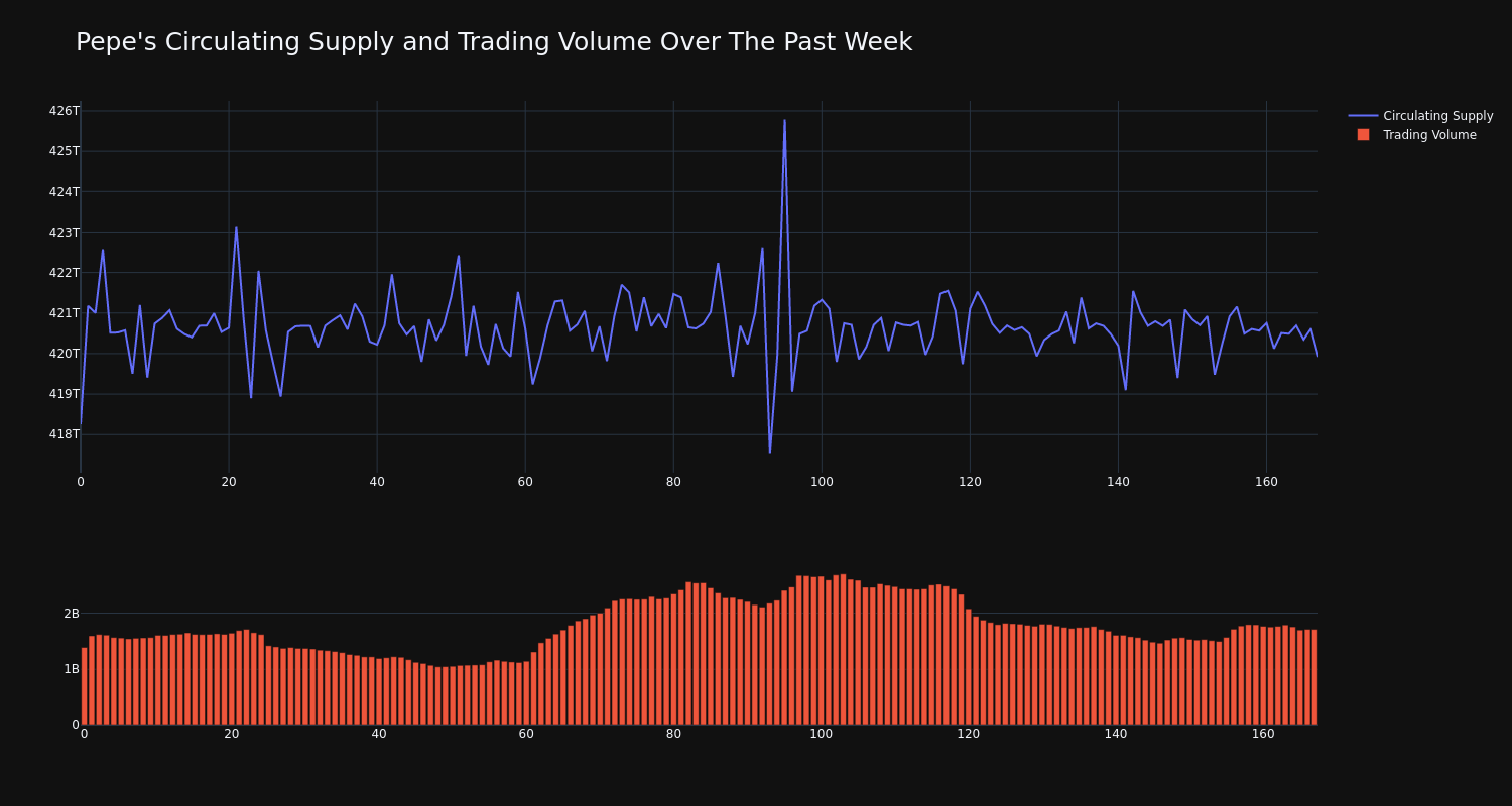 supply_and_vol