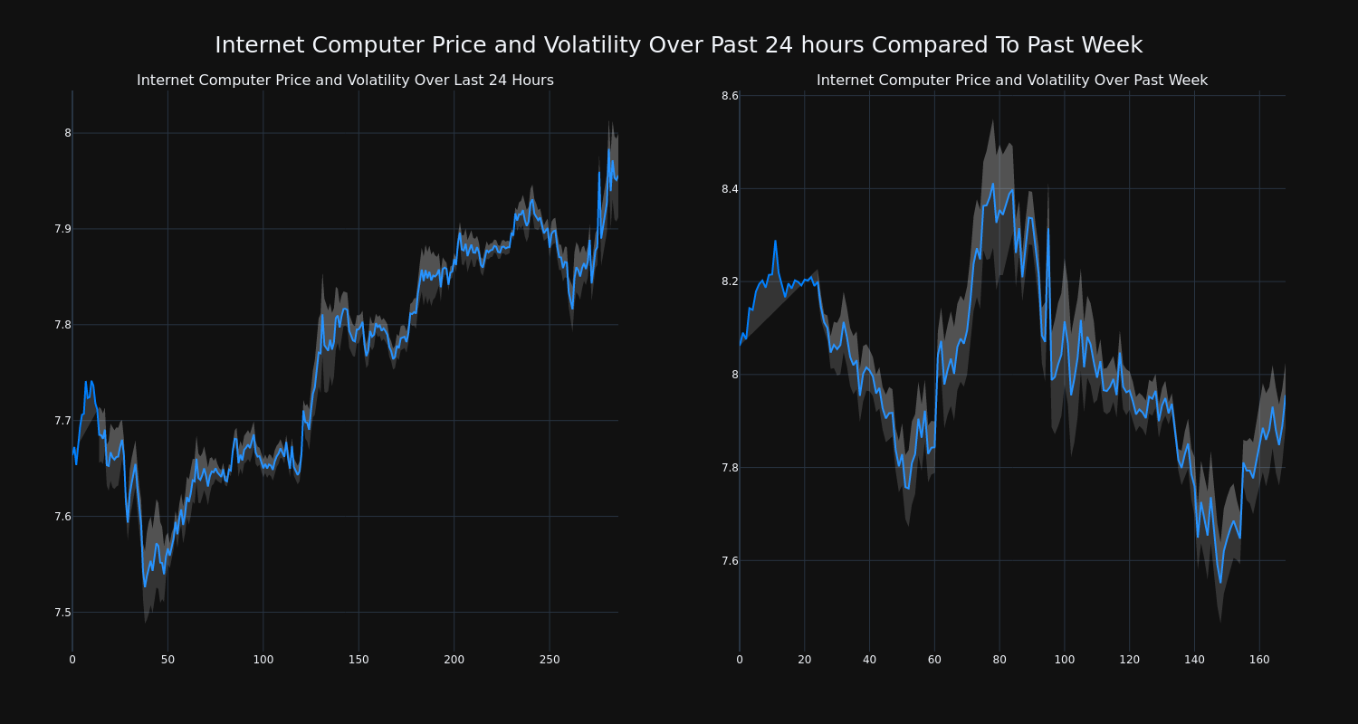 price_chart