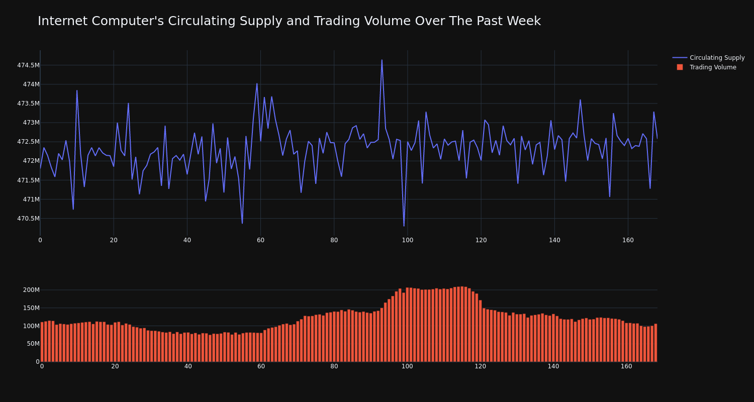 supply_and_vol