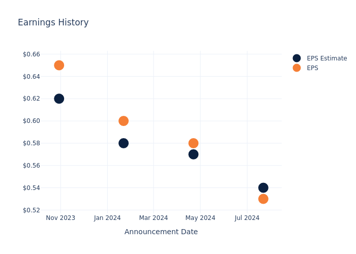 eps graph