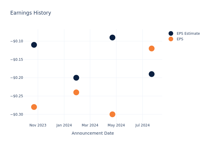 eps graph