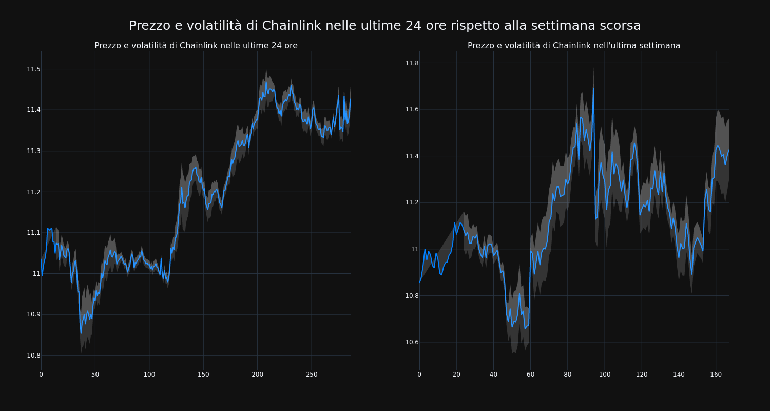 price_chart