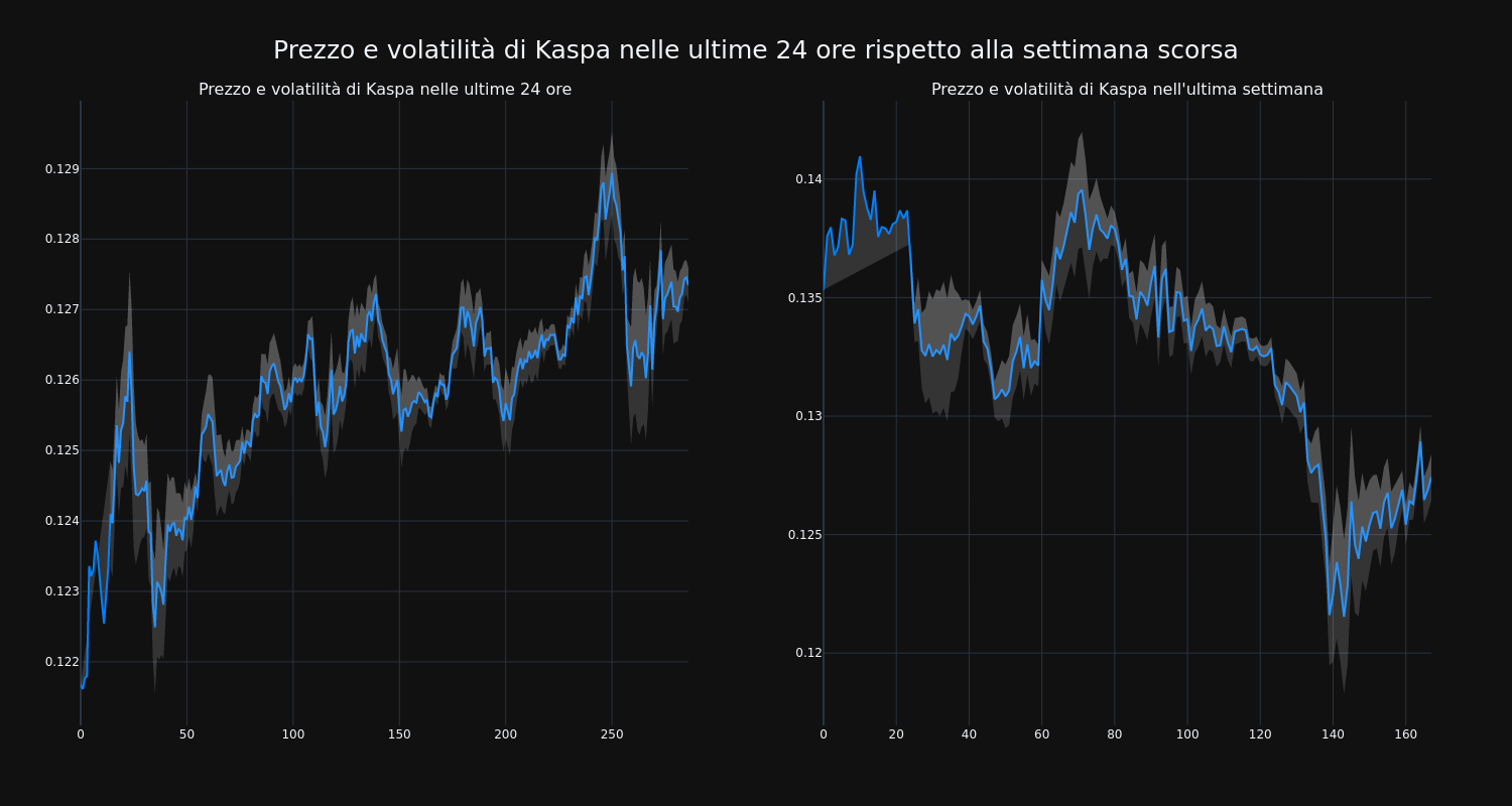 price_chart