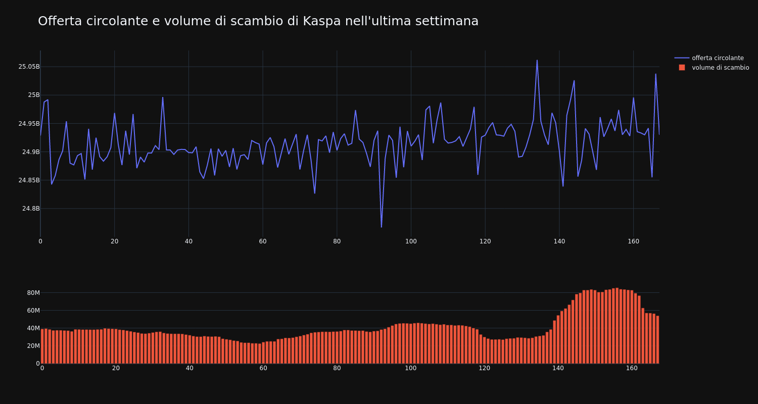 supply_and_vol