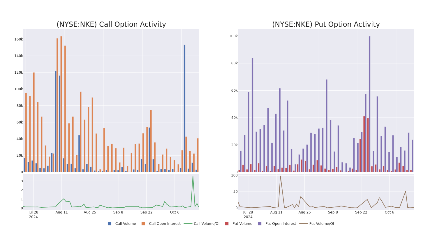 Options Call Chart