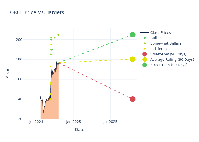 price target chart