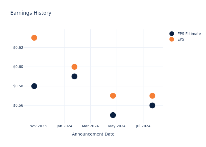 eps graph