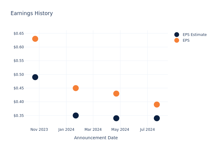 eps graph