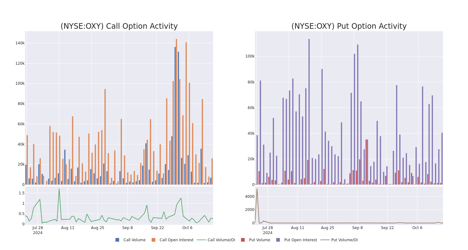 Options Call Chart