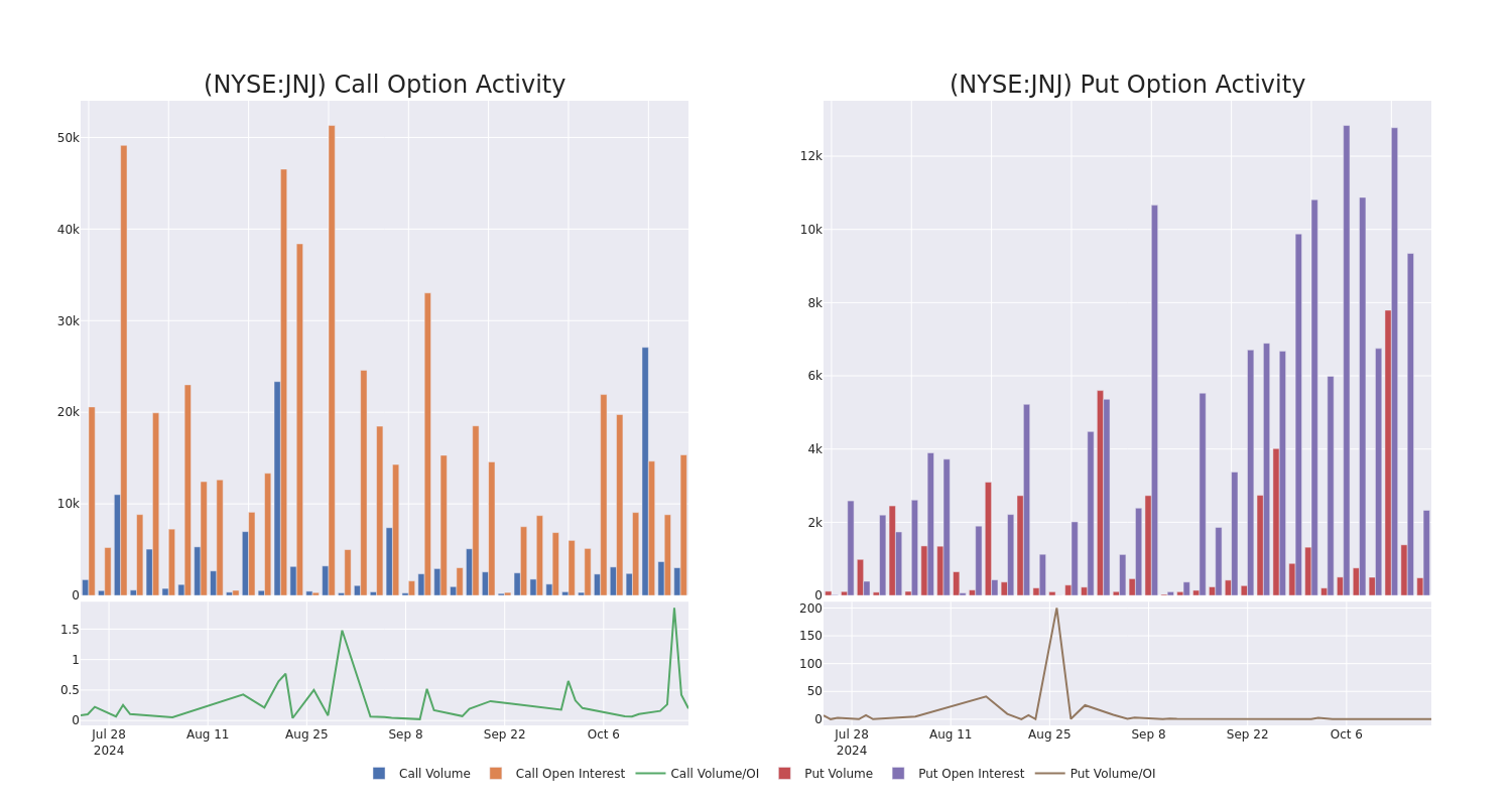 Options Call Chart