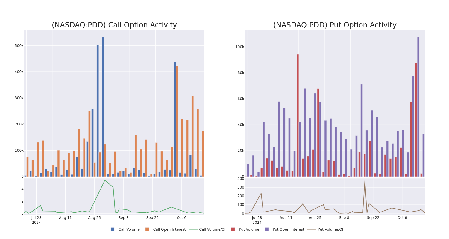 Options Call Chart