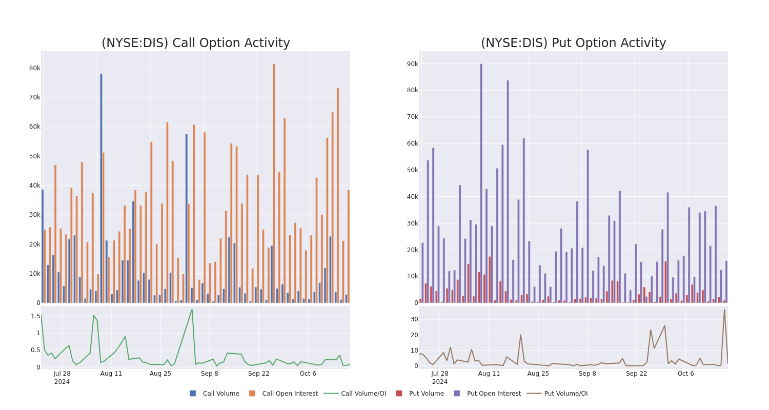 Options Call Chart