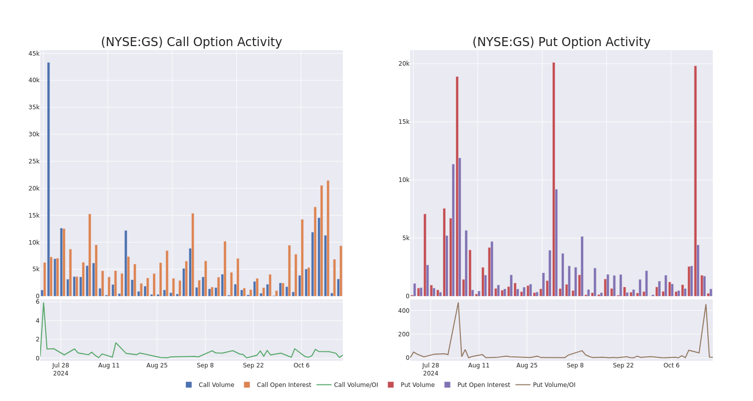 Options Call Chart