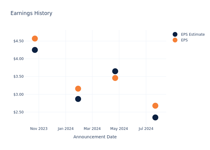 eps graph