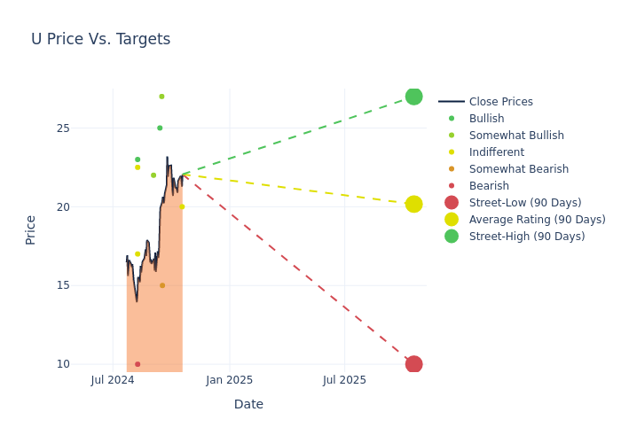 price target chart