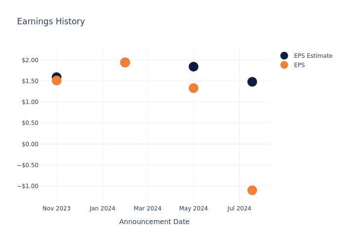 eps graph