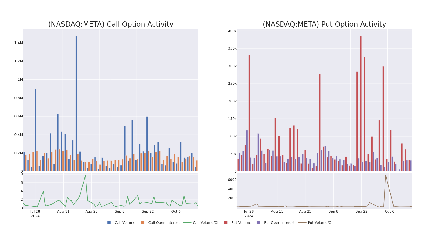 Options Call Chart