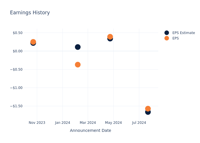 eps graph