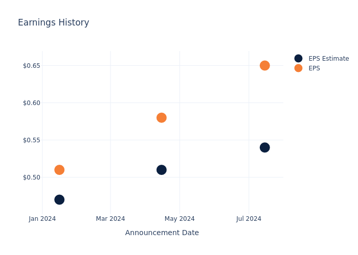 eps graph