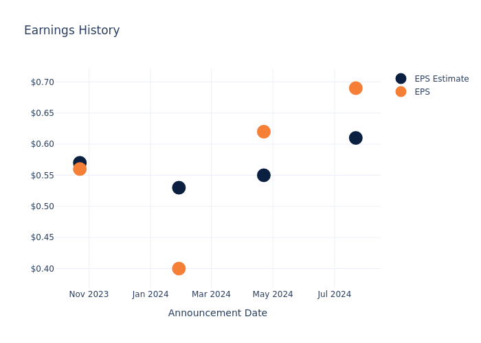 eps graph