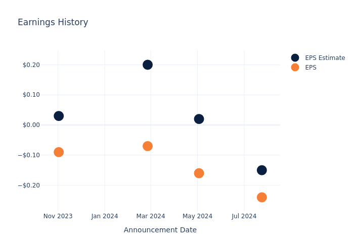 eps graph