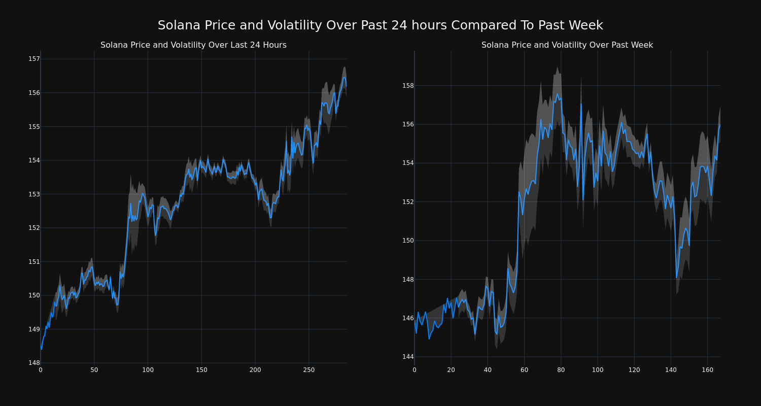 price_chart