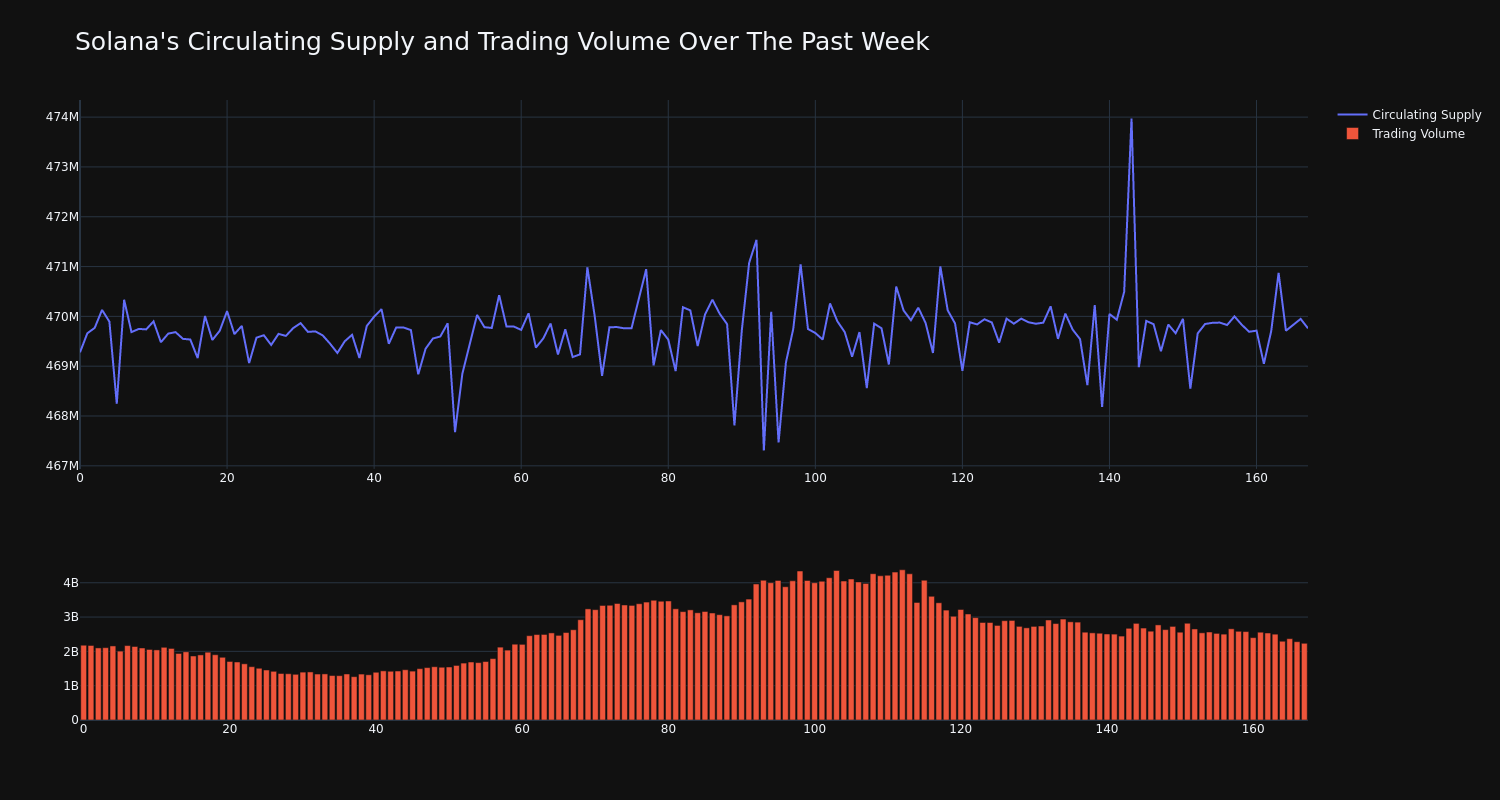 supply_and_vol