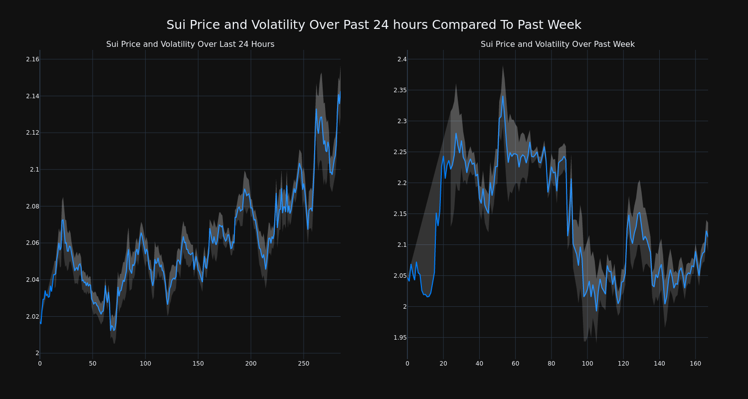 price_chart