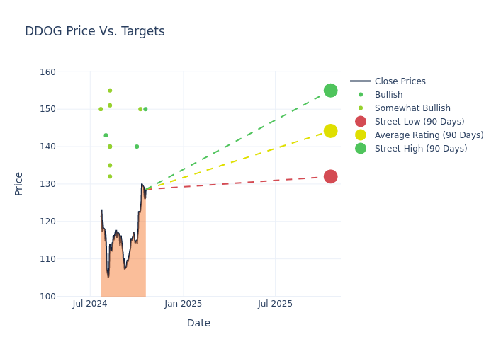 price target chart