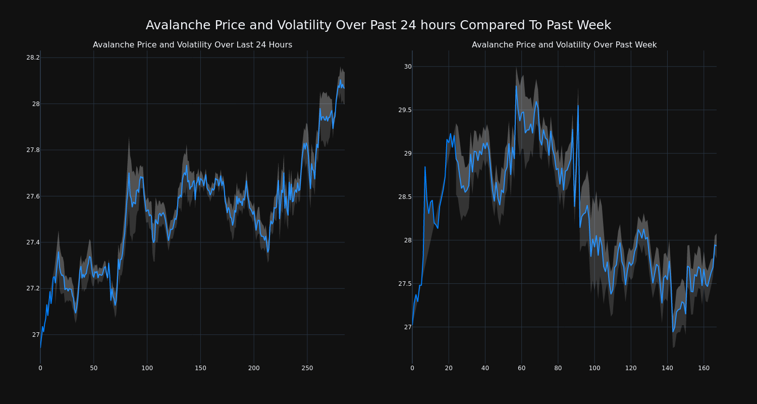 price_chart